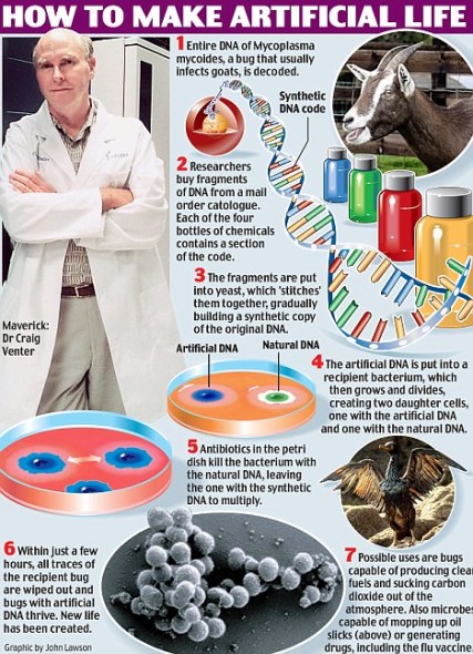 美国生物学家克雷格·文特尔制造生命的过程