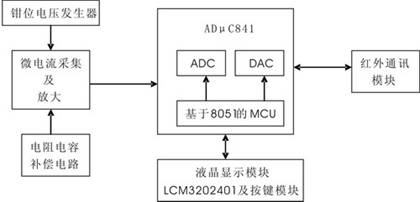 新型膜片钳放大器系统的设计方案