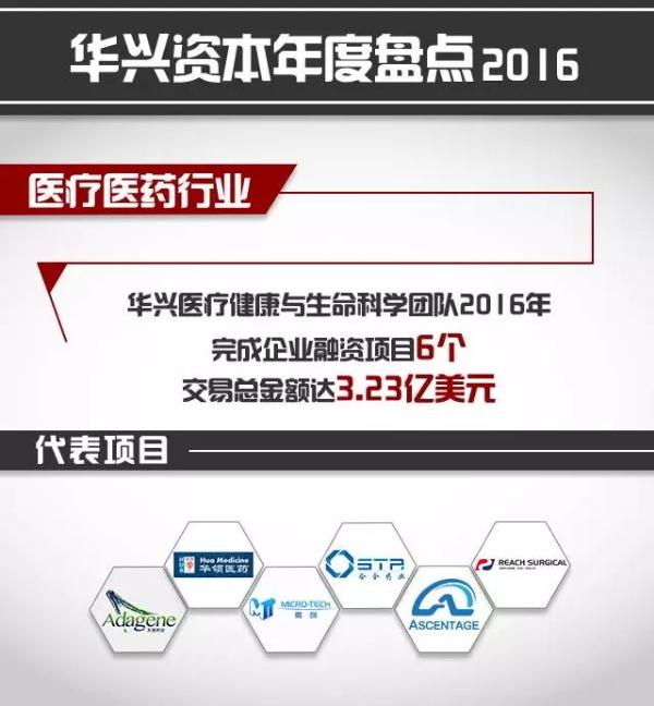 华兴资本:回顾2016,预见2017