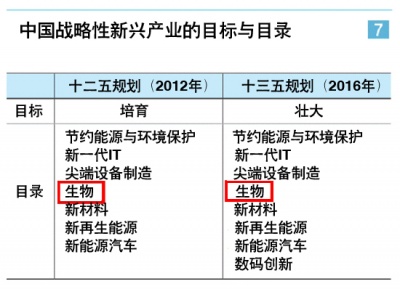 韩媒惊呼中国生物医药产业超过韩国