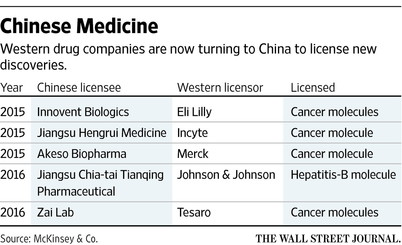 美媒：中国崛起为生物制药强国