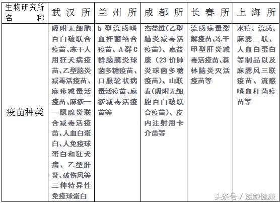 中生集团原定整合计划剩半年 疫苗板块上市存谜团