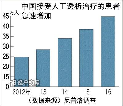 日本医疗厂商瞄上中国人工肾需求