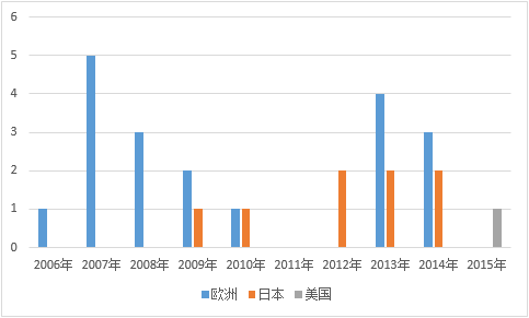 生物仿制药再添两员 谁是最大赢家?