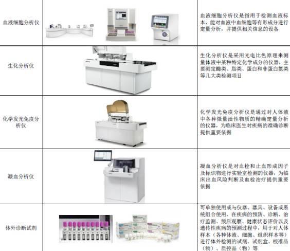 超过1600项专利，中国医疗器械界的华为即将上市