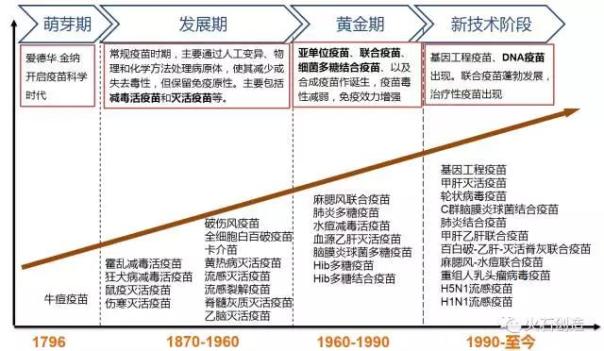 《中国人用疫苗产业图谱》发布