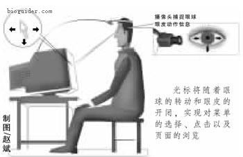 南京高中生发明新鼠标用眼球眼皮控制电脑