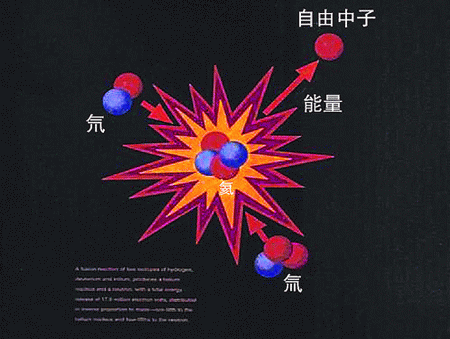 我国参加国际热核聚变实验堆计划(组图)