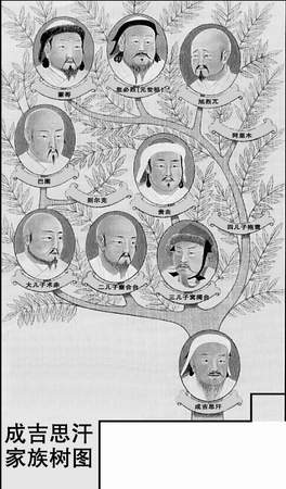 成吉思汗后裔多达1600万 嫡孙中有美国白人