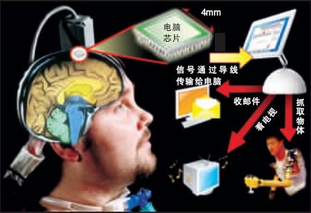 全球首例仿生人诞生 瘫痪小伙用意念开电视