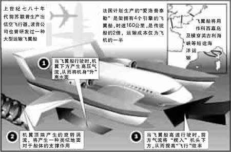 科技时代_法国巨资研发未来海上飞船 时速160公里(图)