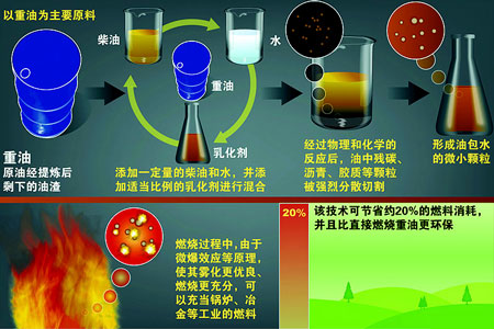 科技时代_《北京科技报》：浙江水变油项目真假调查