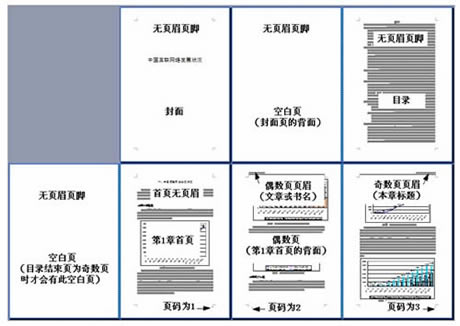 图1 杂志或书的印刷规范
图1 杂志或书的印刷规范