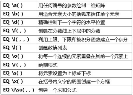 随心所“域”　Word域功能的N招妙用