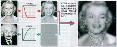 科学家合成的图片远近呈现不同景象。(中国新闻周刊配图)