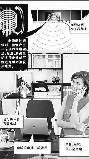 美科学家实现无线输电 专家称不太实用(图)