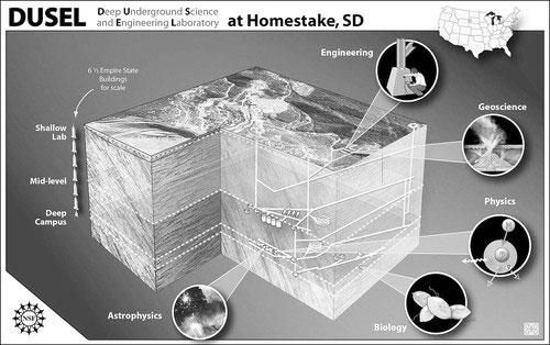 将建在霍姆斯特克金矿山中的美国科学和工程学深地实验室的示意图