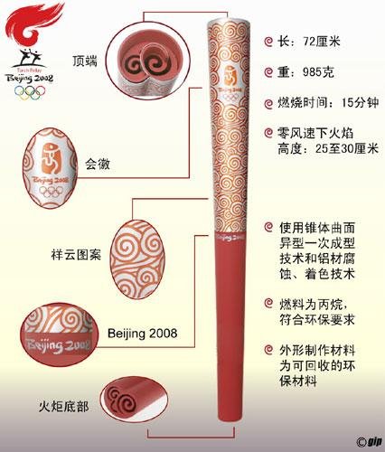 北京奥运火炬各部细节图解