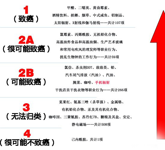 手机辐射是否致癌？科学解读与理性应对