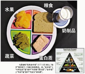 美国发布新健康饮食指南图 “盘子”推倒“金字塔”