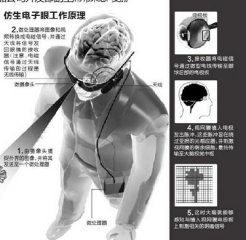 人工视觉正在迈出第三步