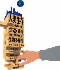 五大祸端威胁中国生物安全