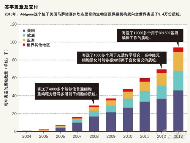 Nature：生物研究领域里的“中间人”