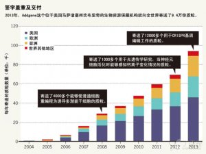 Nature：生物研究领域里的“中间人”