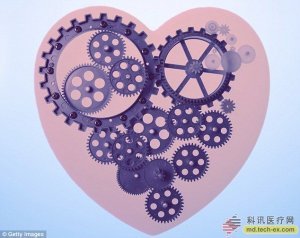 微型植入设备治疗心绞痛：Neovasc Reducer的工作原理与临床前景