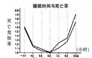 睡眠时间与死亡率对照表：科学解读与健康建议