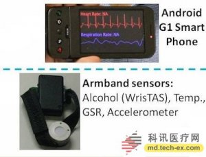美国NIH拨款千万美元研发可穿戴传感器大数据风险评估工具