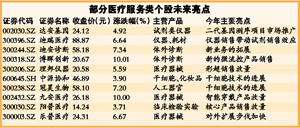 “独门绝技”公司将获“独门收益”
