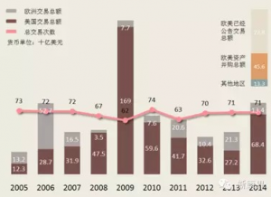 生物医药并购火爆，风险资本回报攀升