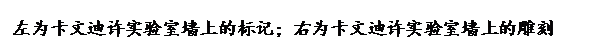 文本框:左为卡文迪许实验室墙上的标记；右为卡文迪许实验室墙上的雕刻