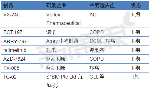又一跨国巨头心血管药失败！围观热门靶点失败史