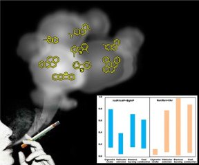 广州地化所准确评估吸烟对暴露人群的健康危害