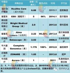 6.88亿美元！绿叶医疗收购澳大利亚第三大私立医疗集团