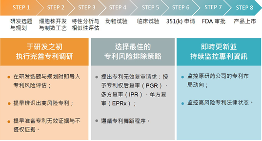 进军美国生物类似药市场，突破原研药厂的专利壁垒