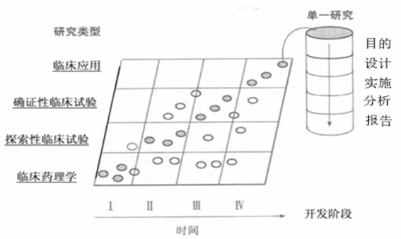CDE发文：教你如何做好药物临床试验？