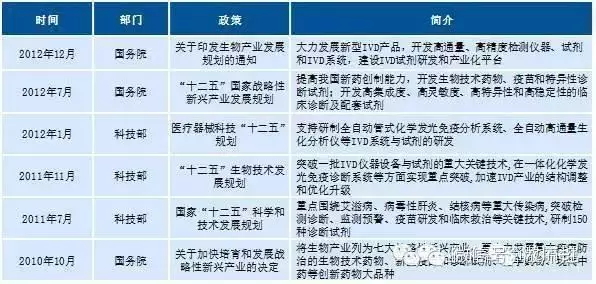 百亿体外诊断市场！谁将成为中国的罗氏诊断？