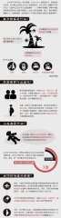 柳叶刀：Zika病毒不仅致“小头症”，或将引发神经性疾病