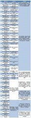 大整顿！52家药企成“炮灰”
