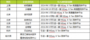 2016年基因测序行业：是爆发，还是泡沫？