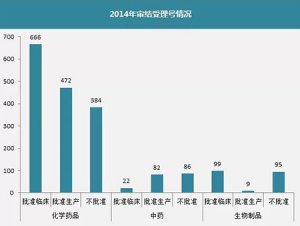 专利交易：国内药企还需形成核心竞争力