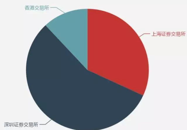 数据说|中国最赚钱的医药上市公司有哪些？
