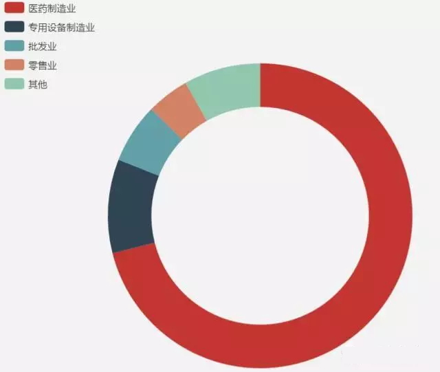 数据说|中国最赚钱的医药上市公司有哪些？