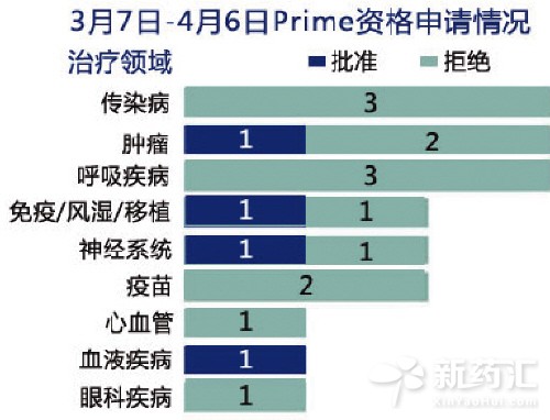 药物快速审评令欧美合作更紧密