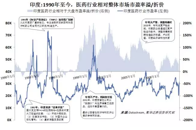 详解印度医药产业：依靠仿制药翻身做主人