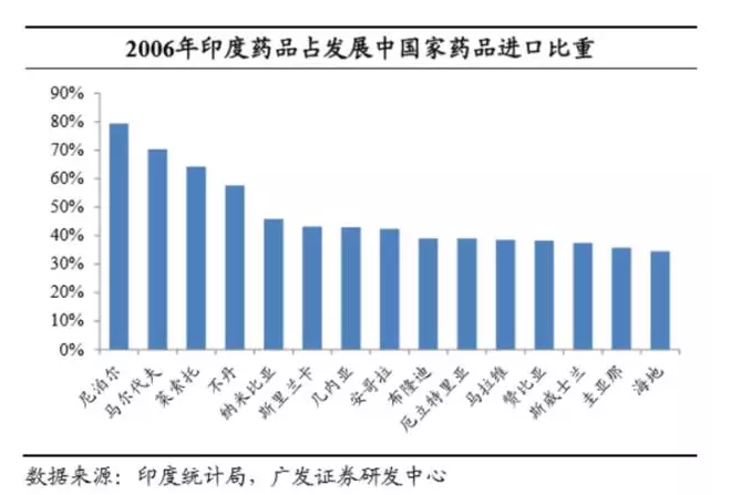 详解印度医药产业：依靠仿制药翻身做主人