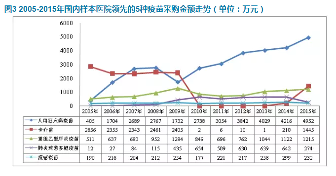 GSK宫颈癌疫苗获批，先来了解国内疫苗市场